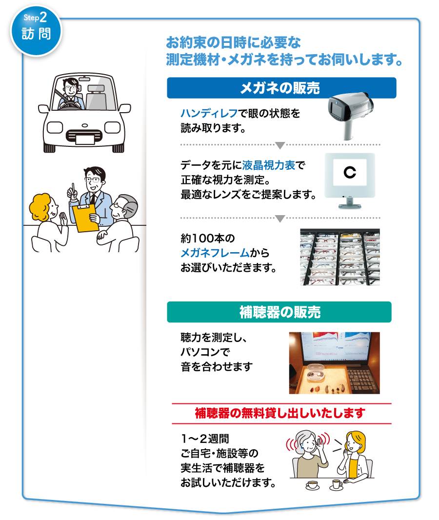 [Step2訪問]お約束の日時に必要な測定機材・メガネを持ってお伺いします。
