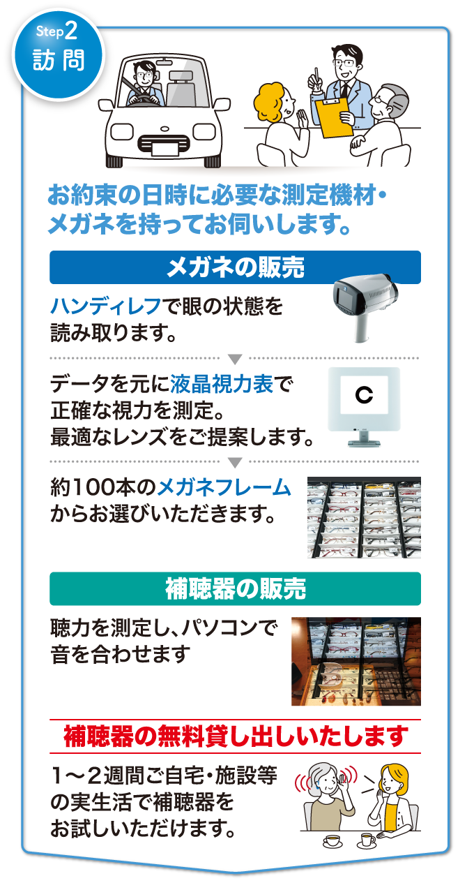 [Step2訪問]お約束の日時に必要な測定機材・メガネを持ってお伺いします。