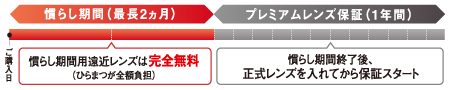 遠近60日間チャレンジ