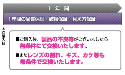 ひらまつプレミアムレンズ安心保証